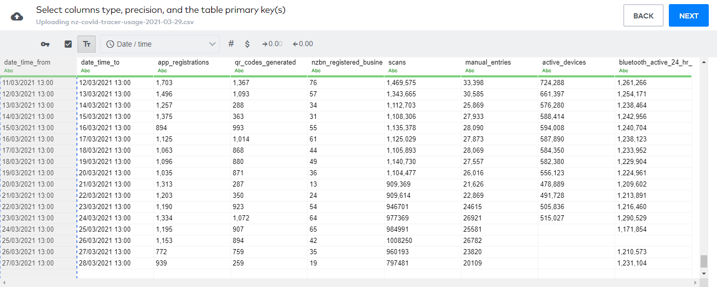 Converting data types from text to dates and numbers is easy in the visual editor Converting data types from text to dates and numbers is easy in the visual editor